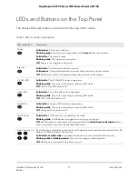 Preview for 11 page of NETGEAR Nighthawk AC2100 User Manual