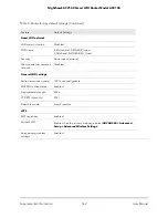 Preview for 162 page of NETGEAR Nighthawk AC2100 User Manual