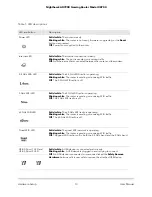 Preview for 13 page of NETGEAR Nighthawk AD7200 User Manual