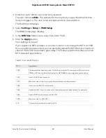 Preview for 48 page of NETGEAR Nighthawk AD7200 User Manual