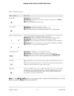 Preview for 10 page of NETGEAR Nighthawk AX4 User Manual