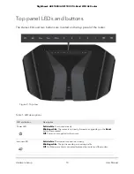 Preview for 10 page of NETGEAR Nighthawk AXE1000 User Manual