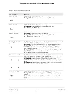 Preview for 11 page of NETGEAR Nighthawk AXE1000 User Manual