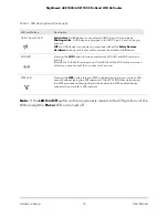 Preview for 12 page of NETGEAR Nighthawk AXE1000 User Manual