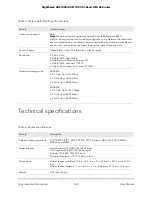 Preview for 168 page of NETGEAR Nighthawk AXE1000 User Manual