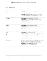 Preview for 11 page of NETGEAR Nighthawk CAX30 User Manual