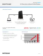 Предварительный просмотр 35 страницы NETGEAR NIGHTHAWK CM2000 User Manual