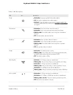 Preview for 6 page of NETGEAR Nighthawk CM3000 User Manual