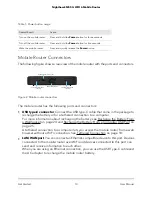 Предварительный просмотр 10 страницы NETGEAR Nighthawk MR5100C User Manual