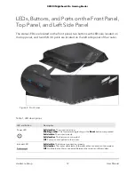 Предварительный просмотр 12 страницы NETGEAR Nighthawk Pro Gaming XR500 User Manual