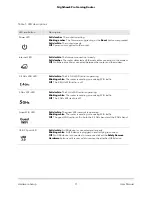 Preview for 11 page of NETGEAR Nighthawk Pro XR300 User Manual