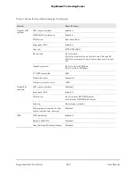 Preview for 200 page of NETGEAR Nighthawk Pro XR300 User Manual