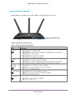 Предварительный просмотр 10 страницы NETGEAR Nighthawk R6700 User Manual