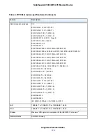 Preview for 178 page of NETGEAR Nighthawk R7100LG User Manual