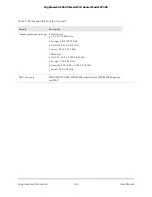 Preview for 163 page of NETGEAR Nighthawk R7400 User Manual