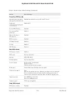 Preview for 153 page of NETGEAR Nighthawk R7450 User Manual