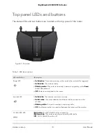 Preview for 10 page of NETGEAR Nighthawk RAX29 User Manual