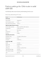 Preview for 165 page of NETGEAR Orbi LBR1020 User Manual