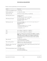 Preview for 169 page of NETGEAR Orbi LBR1020 User Manual