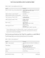 Preview for 177 page of NETGEAR Orbi Pro SRR60 User Manual