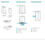 Предварительный просмотр 2 страницы NETGEAR Orbi RBK30 Quick Reference