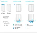 Preview for 2 page of NETGEAR Orbi RBK50 Quick Reference