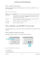 Предварительный просмотр 10 страницы NETGEAR Orbi RBR10 User Manual