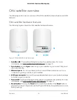 Preview for 10 page of NETGEAR Orbi RBR350 User Manual