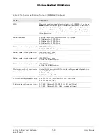 Preview for 158 page of NETGEAR Orbi RBRE950 User Manual