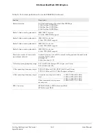 Preview for 160 page of NETGEAR Orbi RBRE950 User Manual