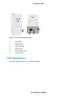 Предварительный просмотр 6 страницы NETGEAR PLP1200 User Manual