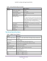 Preview for 144 page of NETGEAR PR2000 User Manual