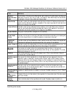 Preview for 111 page of NETGEAR ProSafe GSM7228PS Cli Manual