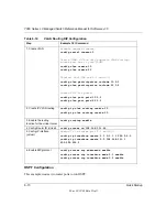 Preview for 54 page of NETGEAR ProSafe GSM7324 Reference Manual