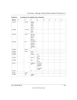 Preview for 217 page of NETGEAR ProSafe GSM7324 Reference Manual