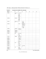 Preview for 218 page of NETGEAR ProSafe GSM7324 Reference Manual