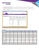 Preview for 5 page of NETGEAR ProSafe Plus FS116E Reviewer'S Manual