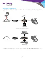 Preview for 7 page of NETGEAR ProSafe Plus FS116E Reviewer'S Manual