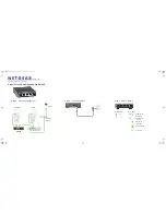 Предварительный просмотр 1 страницы NETGEAR ProSafe Plus GS105E Installation Manual