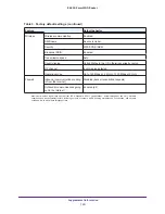 Preview for 130 page of NETGEAR R6250 User Manual