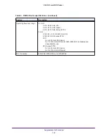 Preview for 132 page of NETGEAR R6250 User Manual