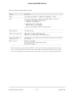 Preview for 141 page of NETGEAR R6700AX User Manual