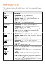 Preview for 4 page of NETGEAR R7300DST Quick Start Manual