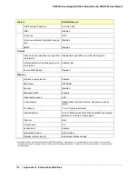 Preview for 116 page of NETGEAR RangeMax DGN3500 User Manual