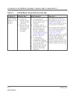 Preview for 14 page of NETGEAR RangeMax Wireless USB 2.0 Adapter WPN111  WPN111NA WPN111NA User Manual