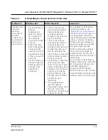 Preview for 15 page of NETGEAR RangeMax Wireless USB 2.0 Adapter WPN111  WPN111NA WPN111NA User Manual