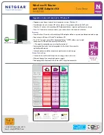 NETGEAR RangeMax WN111v2 Datasheet preview