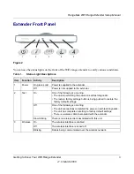 Предварительный просмотр 7 страницы NETGEAR RangeMax WPN824EXT Install Manual