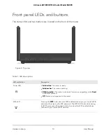 Предварительный просмотр 10 страницы NETGEAR RAX20 User Manual