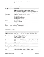 Предварительный просмотр 168 страницы NETGEAR RAXE500 User Manual